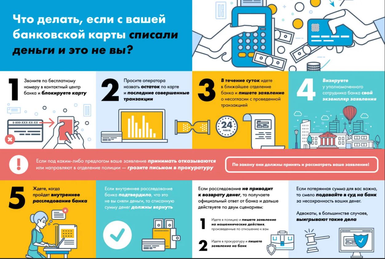 Проект на тему можно ли вернуть деньги украденные интернет мошенниками